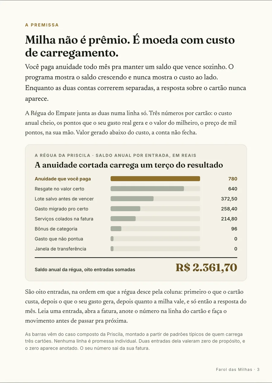 Página real do guia: Infográfico